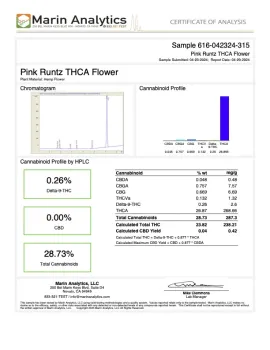  Pink Runtz Flower - THCA - Hybrid