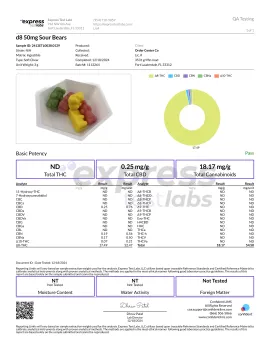 50mg Delta 8 Sour Bears - Diamond CBD