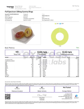 100mg Full Spectrum CBD Gummy Rings - Diamond CBD