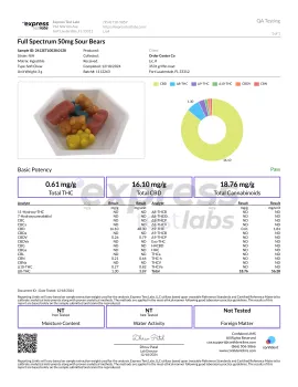 50mg Full Spectrum CBD Sour Bears - Diamond CBD