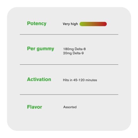 200mg D8 & D9 Gummies – Mixed Fruits – Chill Extreme - Thumbnail 7